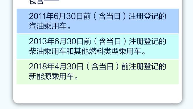 四巨头到场！哈登花哨裤子+小帽 威少短裤短袖 小卡&乔治相对朴实