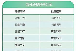 卢：我们需要哈登打得更久一点 但我们也会给他必要的休息时间