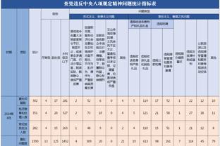 小贾伦-杰克逊连续2场砍40+ 灰熊队史第二人&比肩莫兰特